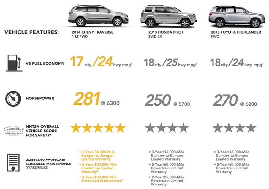 2023 Toyota Highlander Model Comparison Chart